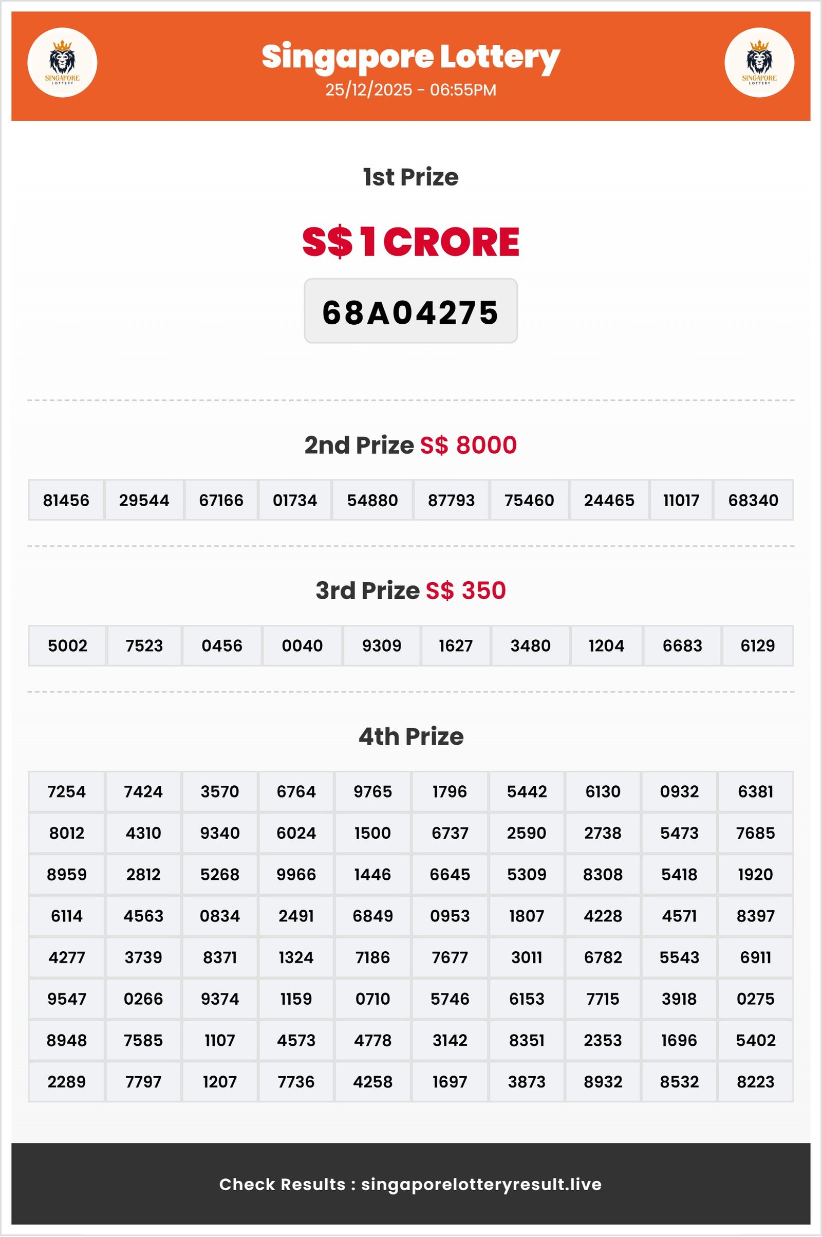 Thumbnail for   25/12/2025 Result | 06:55 PM